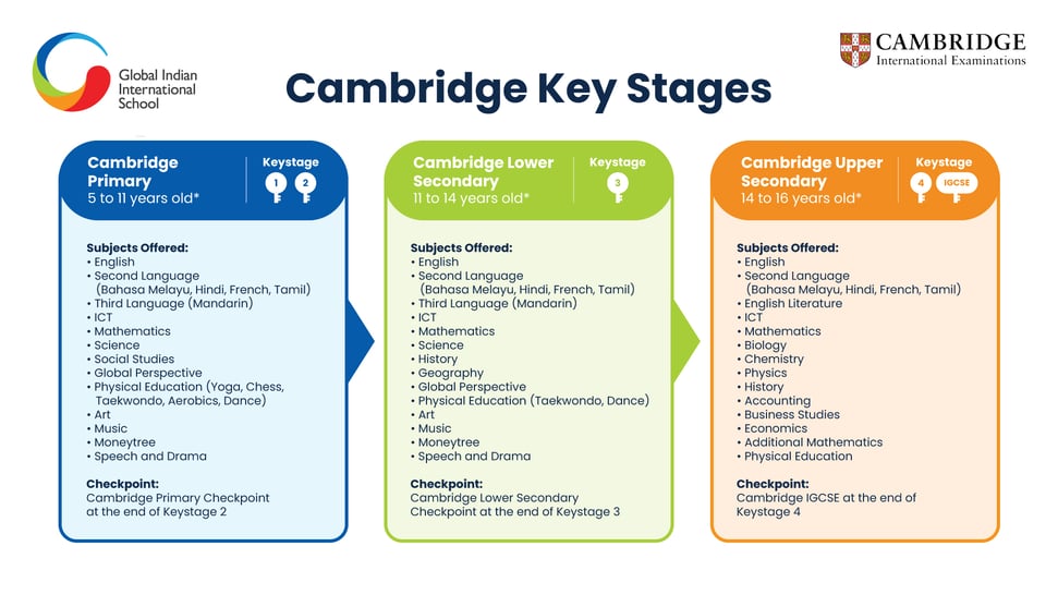 GIIS_MY_Cambridge_Blog_Image_1920x1080 (1)